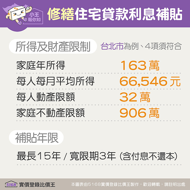 112年「修繕住宅貸款利息補貼」申請條件:所得及財產限制、補貼年限